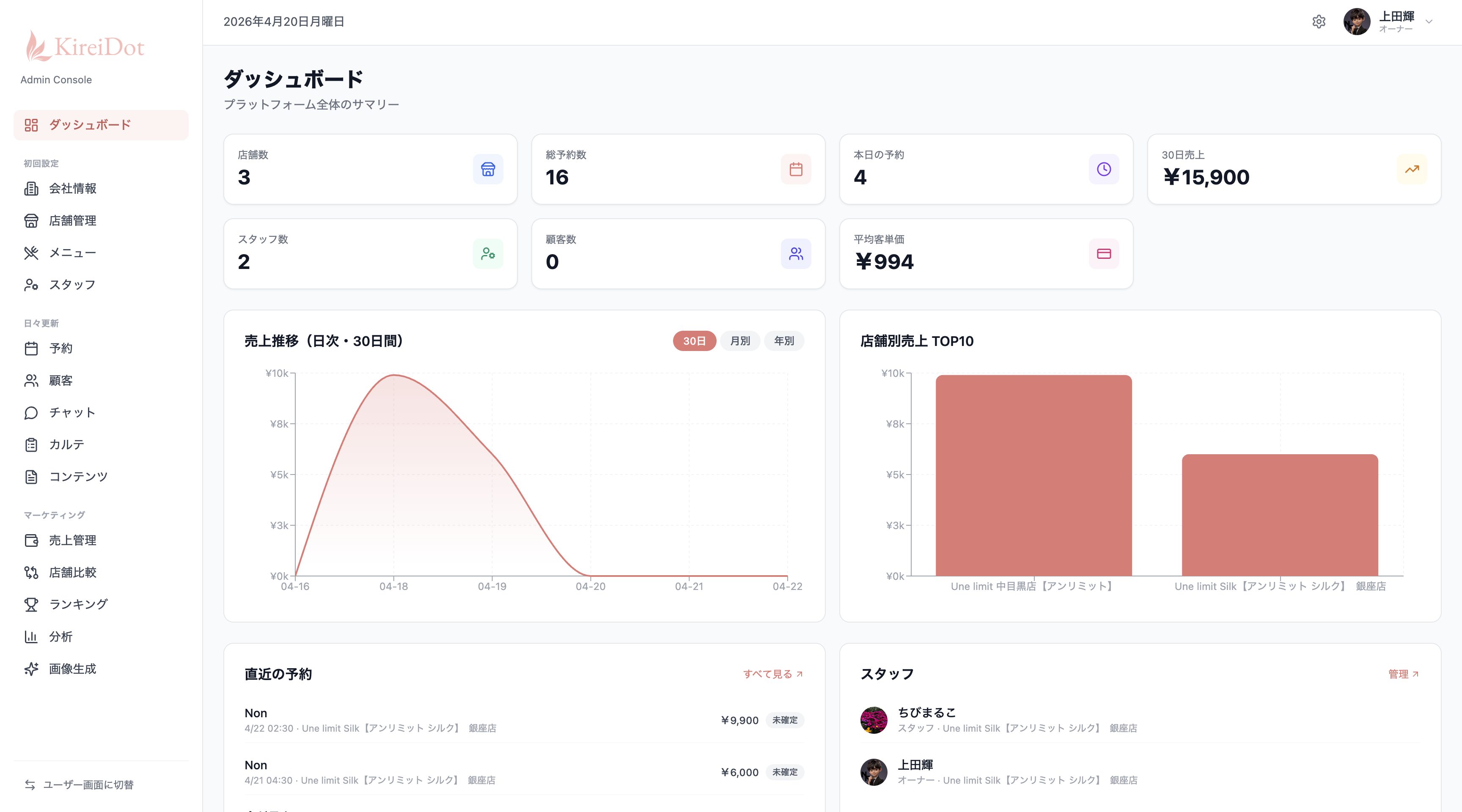 オーナー向け管理コンソールの画面