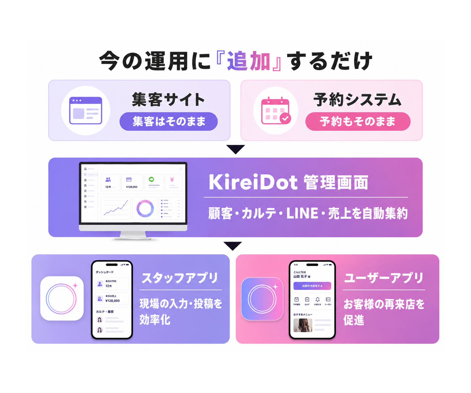 KireiDotの仕組み