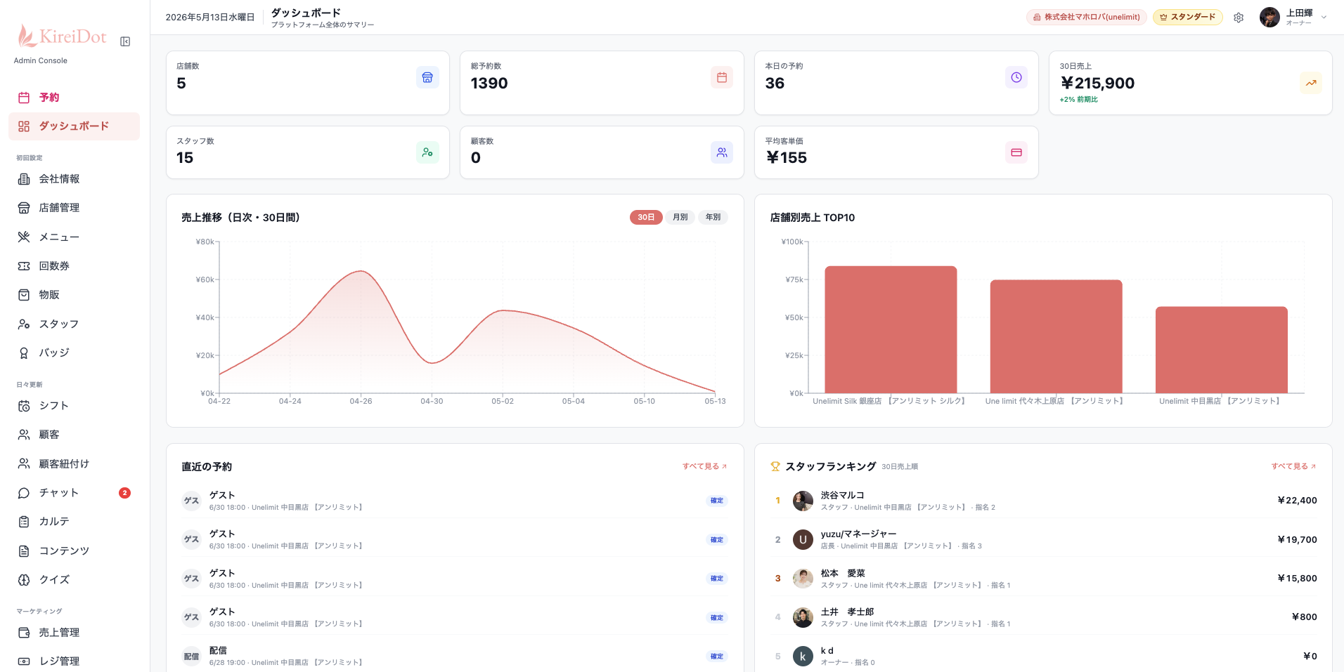 KireiDot 管理コンソール ダッシュボード