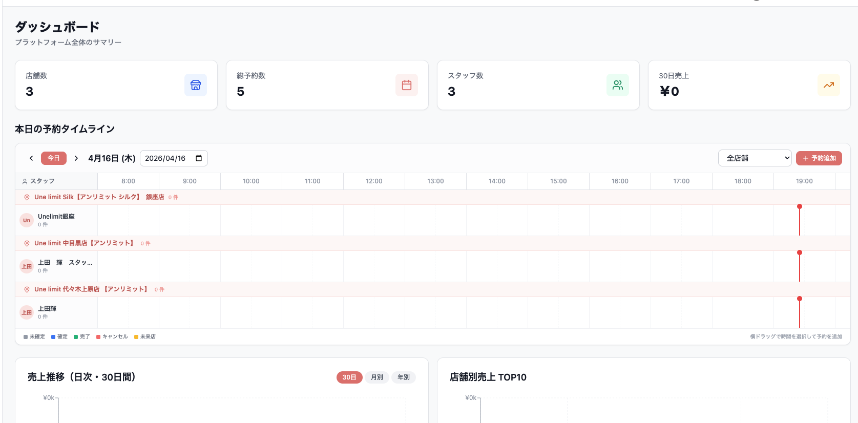 KireiDot 経営ダッシュボード